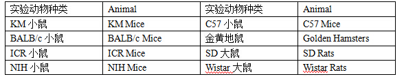 实验动物代理销售